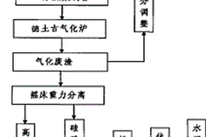 布置紧凑的箱型旋回破碎机基础结构