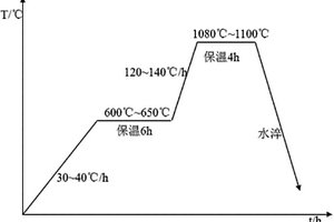 用于轻度污染地表水净化的快速复合净水材料、其制备方法及用途