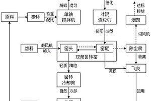 用铁选碎屑替代天然砂配制混凝土的方法