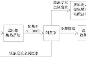 避免大原料影响冶炼效率的钢冶炼用干燥粉碎装置