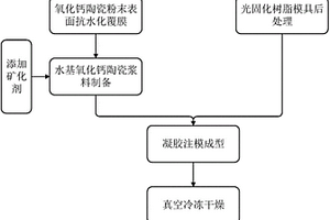 立式链条破碎机