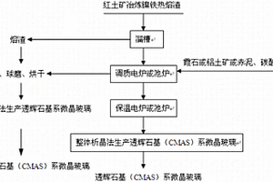 稳定工作地质取样粉碎装置