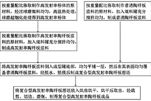 双道颚式破碎机