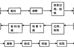 凹凸棒火山碎屑岩粘土质熟料粉