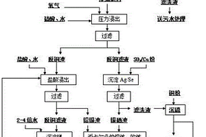 颚击擦式超细破碎机