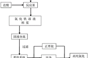 锤式粉碎机