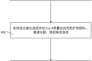 钛粉生产用粉碎装置