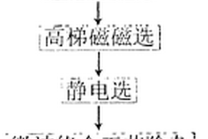 超级破碎机