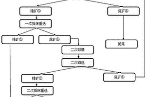 辊盘式破碎机