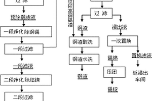 新型多级粉碎及分级磨机