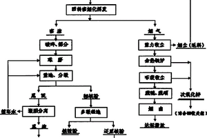 可优化破碎工艺的自动化模拟量电控设备