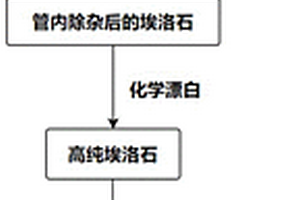 自适应硬岩冲击回转破碎系统