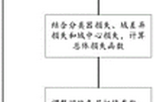 氧化铜-氧化锌复合催化剂、制备方法和用途