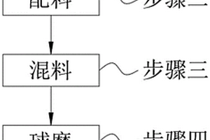 稀土破碎初步磁选装置