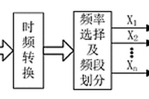 用废旧陶瓷料制得的具有棕色底釉的窑变白釉陶瓷制品及制备方法