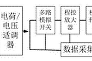 球团焙烧法制备高强轻集料的方法