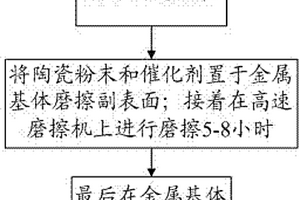 立式双通道双机自同步振动惯性破碎机