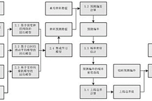 具有梯度孔的非均质复合陶瓷及制备方法