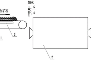 电解锰渣高温煅烧制硫酸锰循环利用新工艺