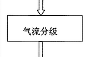 针状硅灰石粉碎机