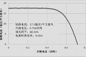 离心冲击式破碎机