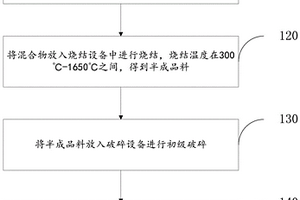 低裂水泥稳定级配碎石基层材料及制备和施工方法