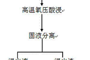 免填料的圆锥破碎机