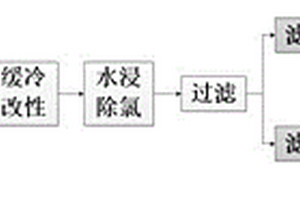 多缸液压圆锥破碎机