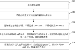 双辊破碎机