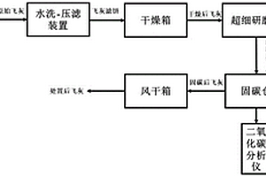 复合式破碎装置