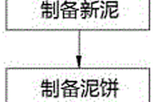 圆锥破碎机动锥吊装工具