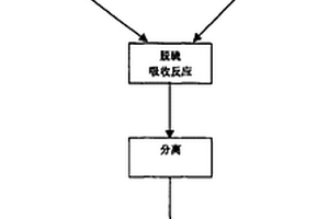 角度和齿形双阶梯结构式破碎腔