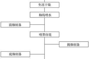 破碎机快换锤头装置