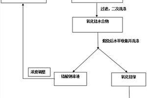 适用于高寒高海拔地区的水泥稳定碎石基层材料及其制备方法