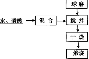 负压乳头吸引器及其制备方法