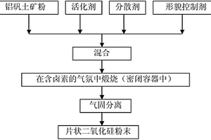 锤式破碎机下料缓冲装置