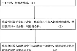 良好耐久性的再生粉体混凝土及制备方法