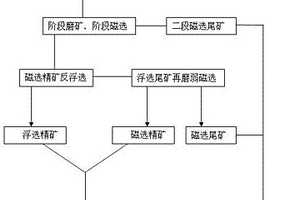 循环流化床锅炉用轻型耐磨耐火可塑料及其制备方法