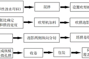 应用建筑工程的自动碎石机