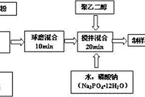 地质勘探粉碎取样装置