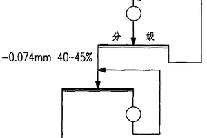 具有纳米氮化钛涂层的抗菌不锈钢刀具的制备方法