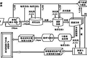 煤块破碎装置