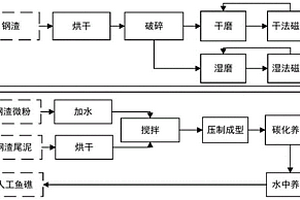 湿粉细料粉碎机