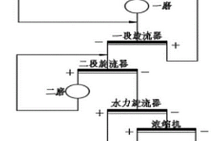 多层高温共烧陶瓷厚膜导体钨浆料及其制备方法