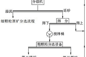 简易根治火电水泥业及其他燃煤温室排放的方法和相应炉