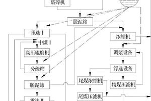 破碎机清堵装置