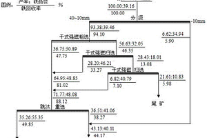 用于龙泉青瓷与金属封接的釉料及其制备方法、使用方法