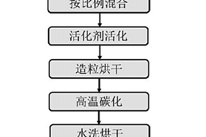 水利水电工程用破碎机