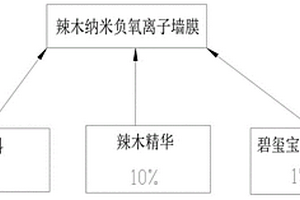 注浆加固锚杆悬吊维护负煤柱巷道破碎顶板的方法