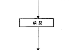 多缸滚动轴承液压圆锥破碎机